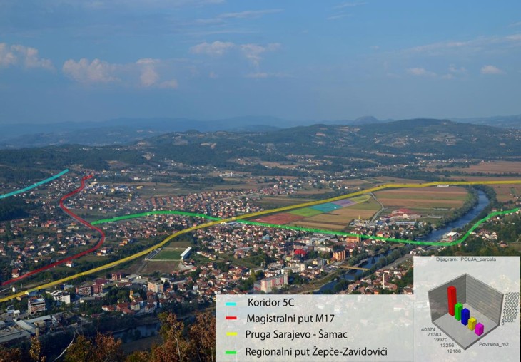 Where Industry Meets Opportunity: Žepče Reaffirms Its BFC SEE Standards